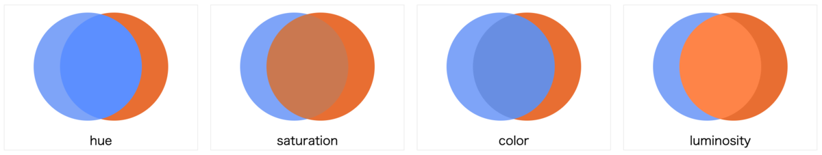 hueとsaturationとcolorとluminosityの例