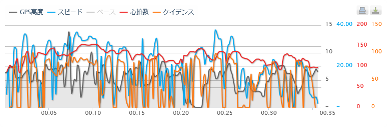 f:id:yms-zun:20150507235112p:image f:id:yms-zun:20150507235112p:image