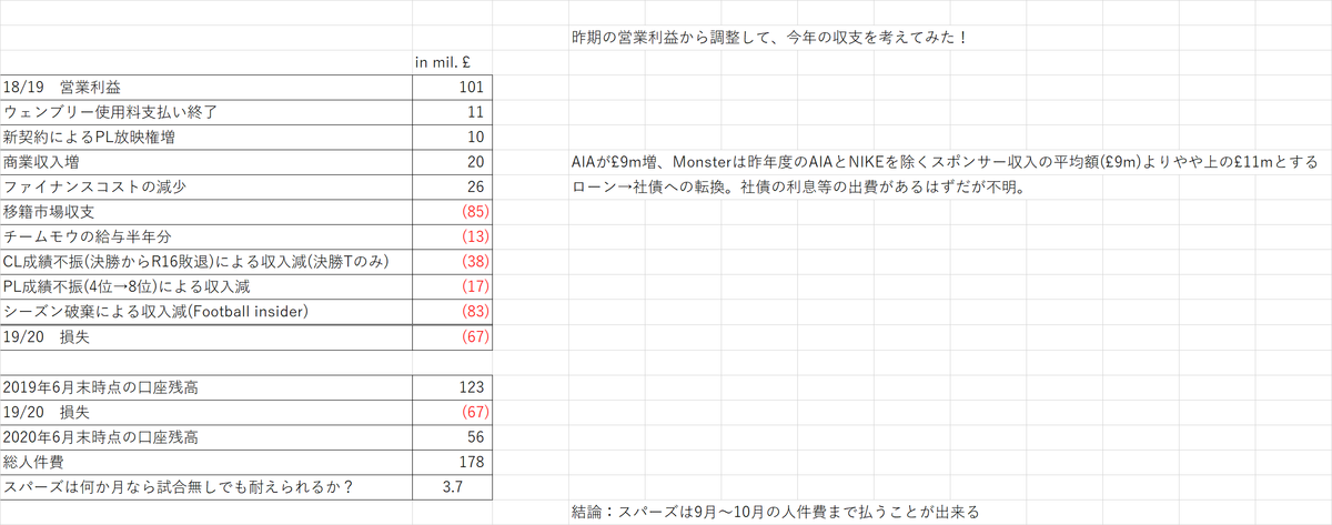 f:id:ymtti:20200409181121p:plain f:id:ymtti:20200409181121p:plain