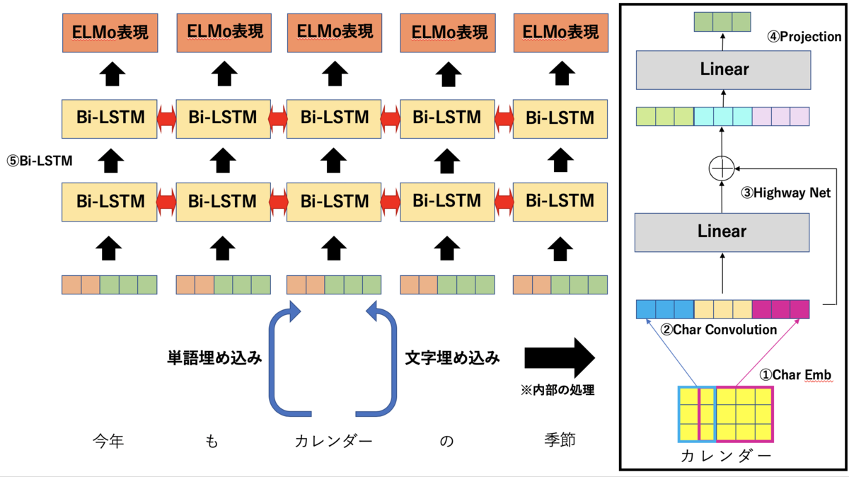 f:id:ymym3412:20191215025035p:plain