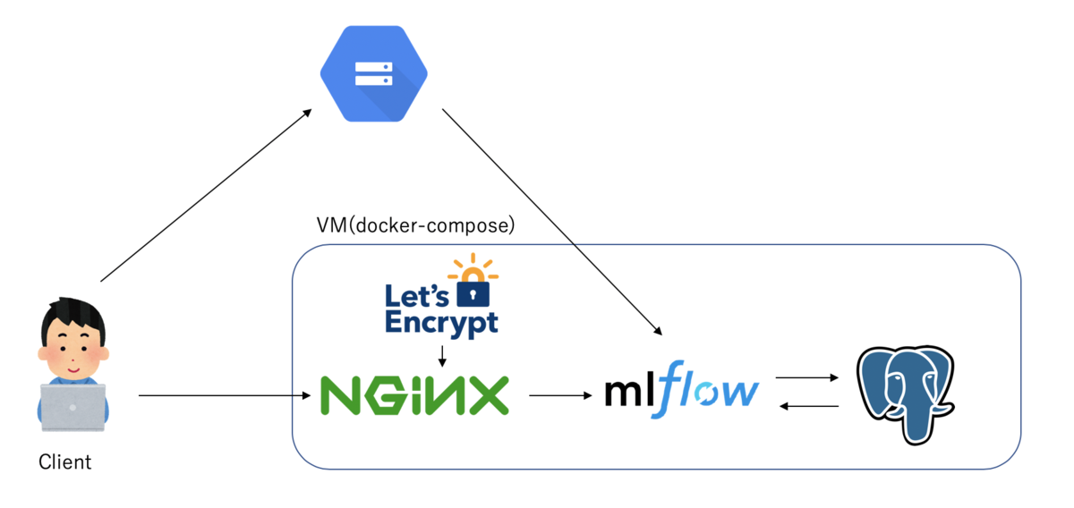 Healthcheck docker compose. Healthcheck docker compose