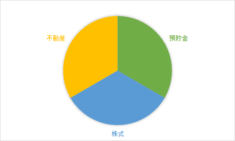 f:id:ymzkyd:20200721000920p:plain f:id:ymzkyd:20200721000920p:plain