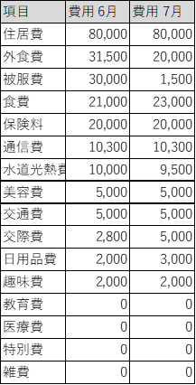 f:id:ymzkyd:20200728002638p:plain f:id:ymzkyd:20200728002638p:plain