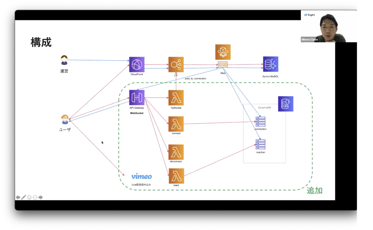 Sansan Technical View に参加してきました Sansan Builders Blog