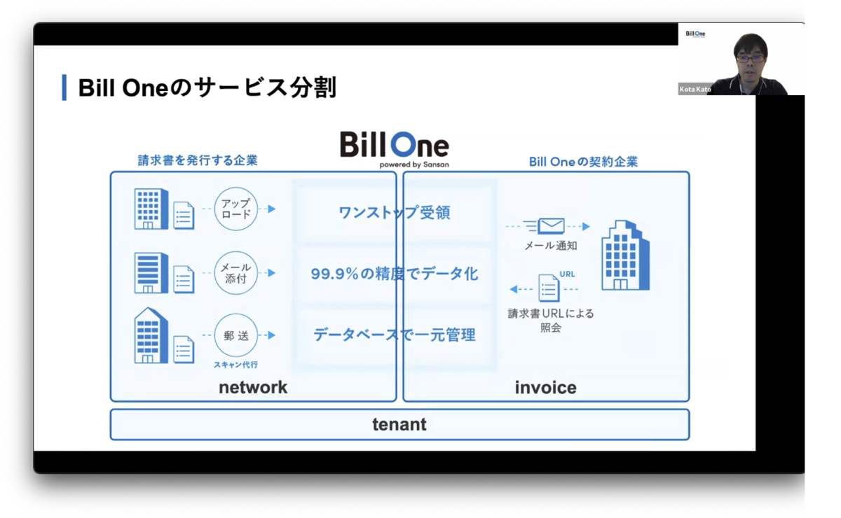 Sansan Technical View に参加してきました Sansan Builders Blog