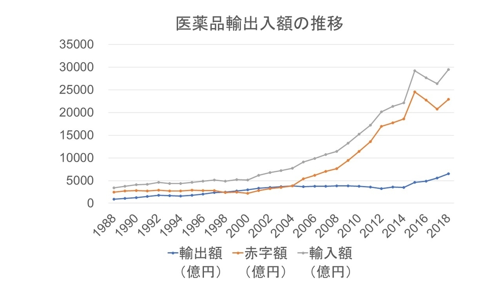 f:id:ynakamurachicago:20190126210706j:plain