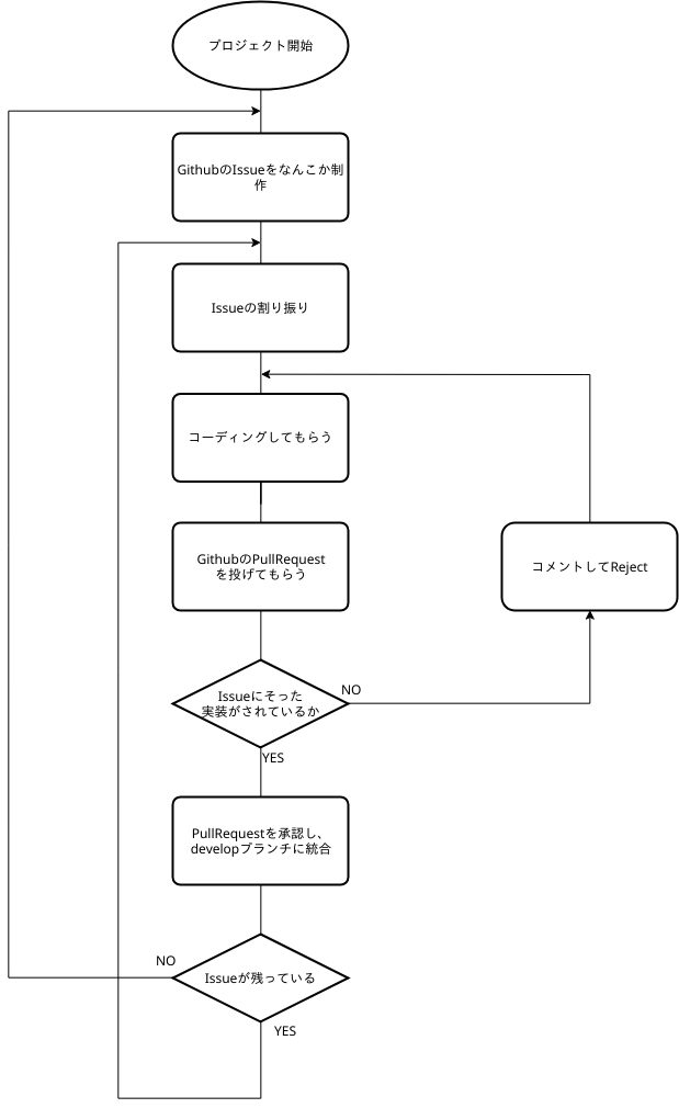 f:id:ynakano1127:20181216180419p:plain f:id:ynakano1127:20181216180419p:plain
