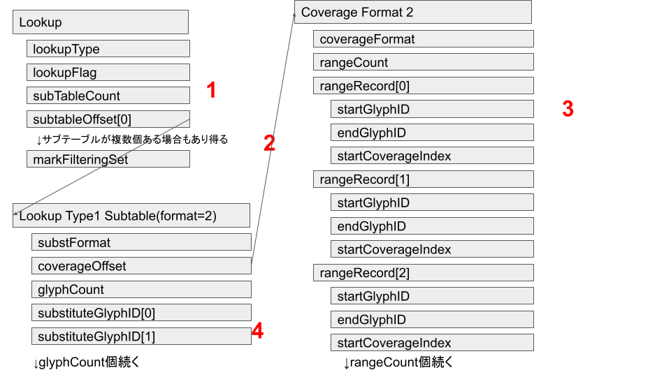 f:id:ynakano1127:20211225184735p:plain