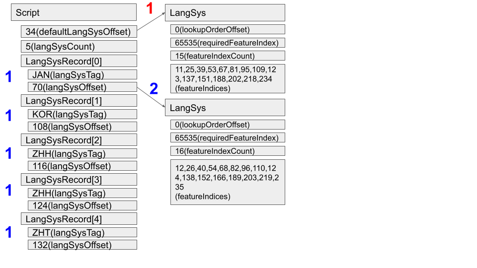 f:id:ynakano1127:20211225200125p:plain