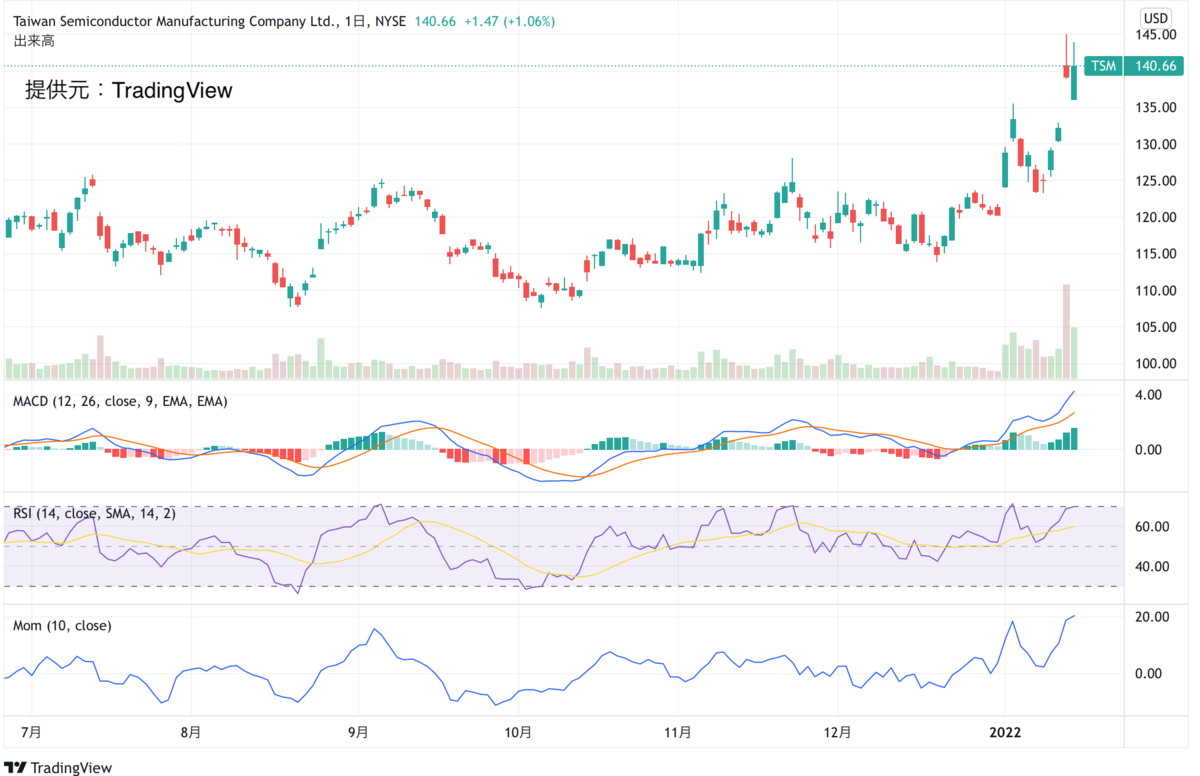 f:id:ynark:20220116154321p:plain