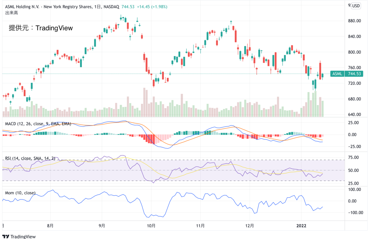 f:id:ynark:20220116154339p:plain