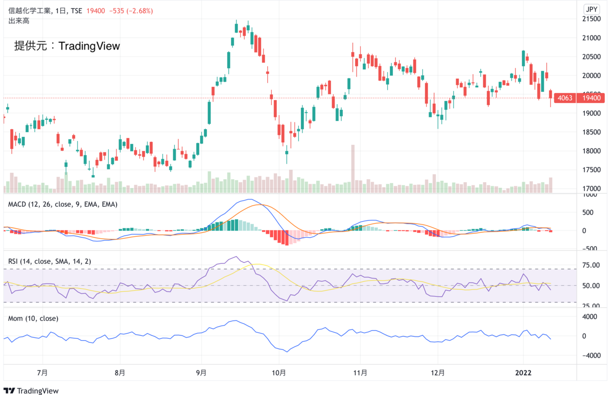 f:id:ynark:20220116154530p:plain