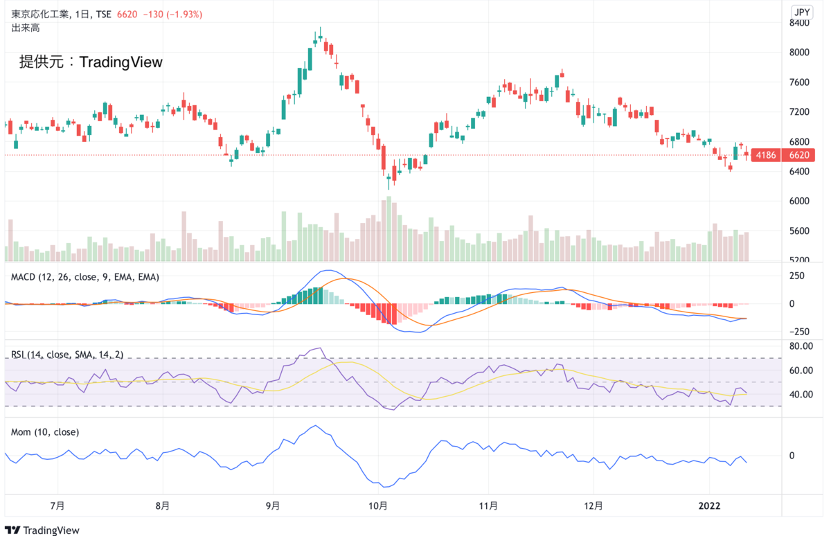 f:id:ynark:20220116154605p:plain