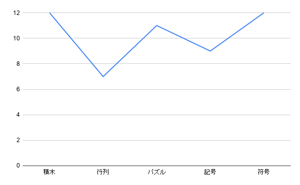 f:id:ynynmsms:20210423164332p:plain
