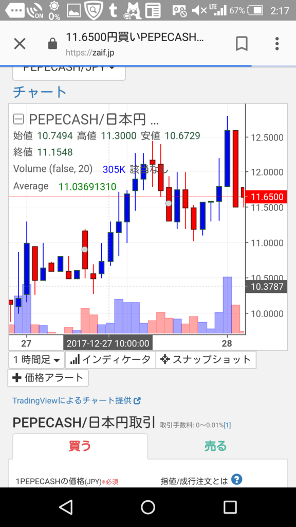 雑記と社会人