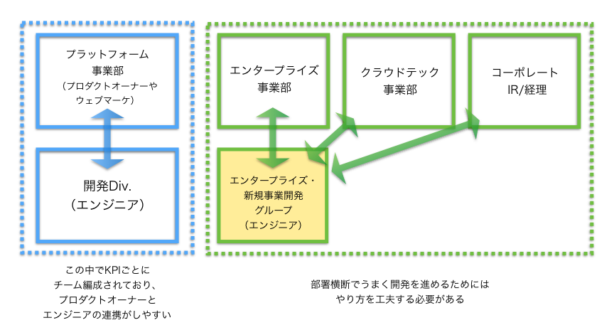 f:id:yo-iida:20160412101211p:plain:w600
