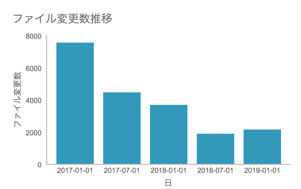 f:id:yo-iida:20190611210036p:plain:w600 f:id:yo-iida:20190611210036p:plain:w600