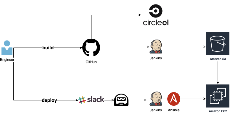f:id:yo-shimada:20190819183422p:plain