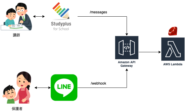 f:id:yo-shimada:20200210195854p:plain