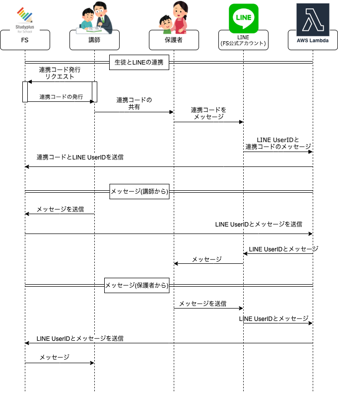 f:id:yo-shimada:20200220151245p:plain