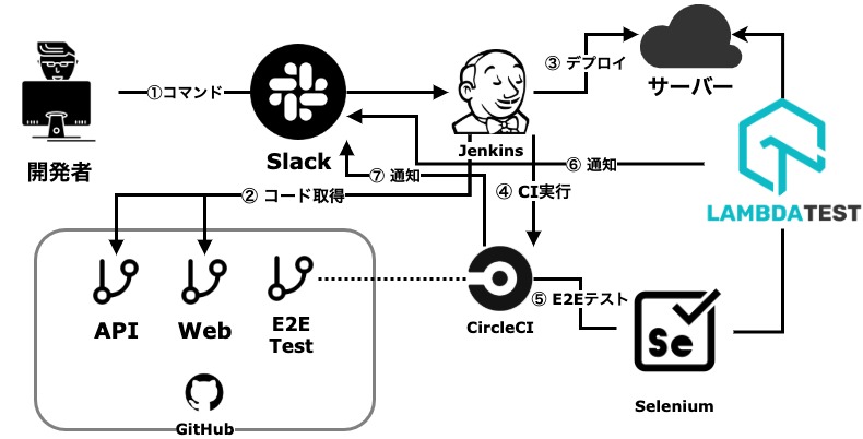 f:id:yo-shimada:20201214101413j:plain