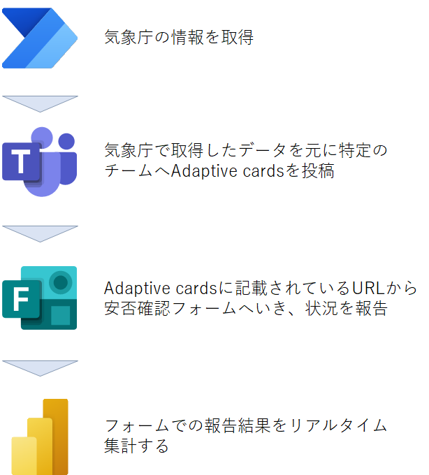 f:id:yo-yon:20210409083724p:plain