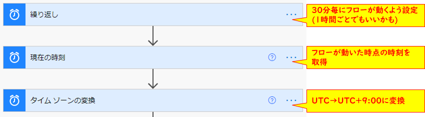 f:id:yo-yon:20210409095514p:plain