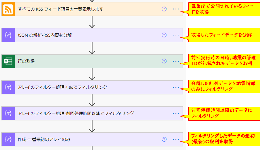 f:id:yo-yon:20210409102354p:plain