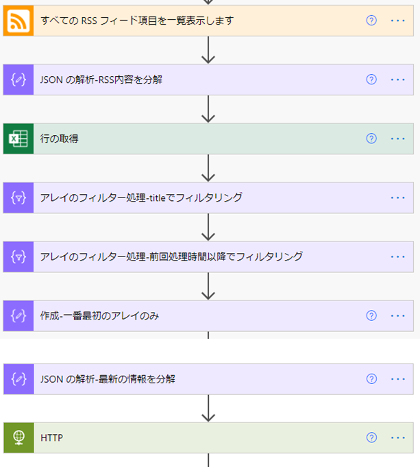 f:id:yo-yon:20210410110214p:plain