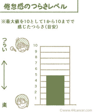 つらさレベル5