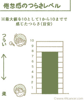 つらさレベル8