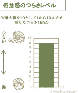 つらさレベル9