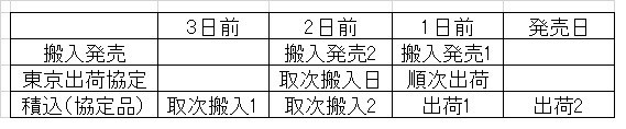 f:id:yocchi:20201021120412j:plain f:id:yocchi:20201021120412j:plain