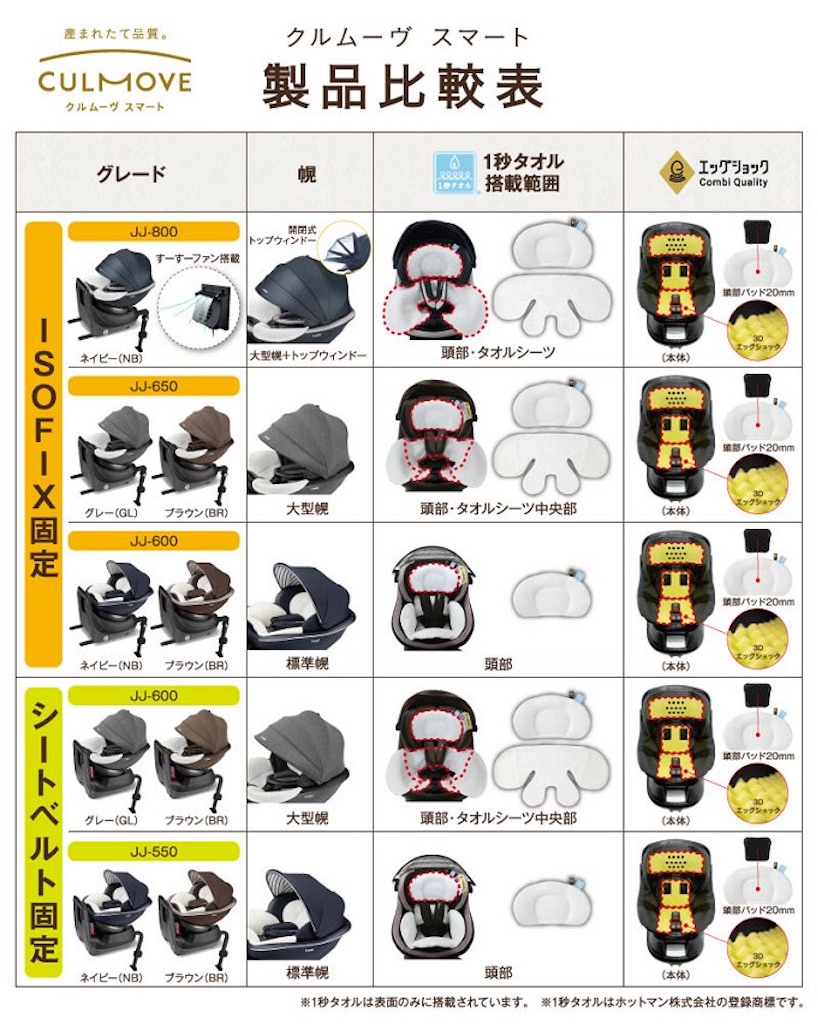 f:id:yochi_93:20220106000437j:image f:id:yochi_93:20220106000437j:image