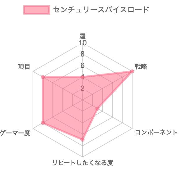 趣味不安定 趣味不安定
