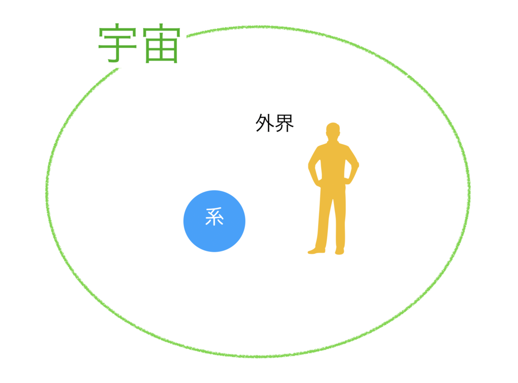 系と外界と。。 - かがく大学
