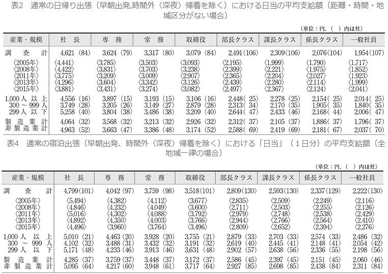 f:id:yoechi:20190309083234j:plain f:id:yoechi:20190309083234j:plain