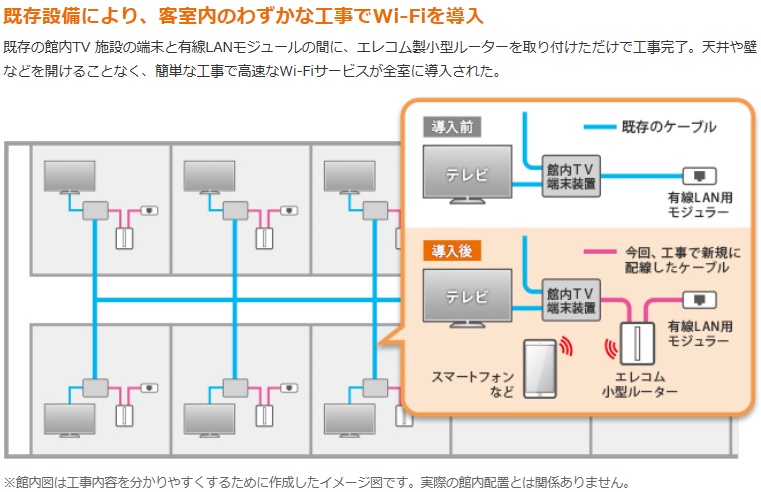 出張雑記part13 有線lanとwi Fiの話し Yoechi Blog