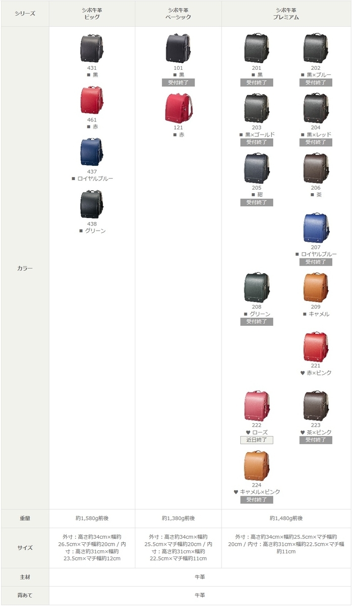 f:id:yoechi:20190422230824j:plain f:id:yoechi:20190422230824j:plain