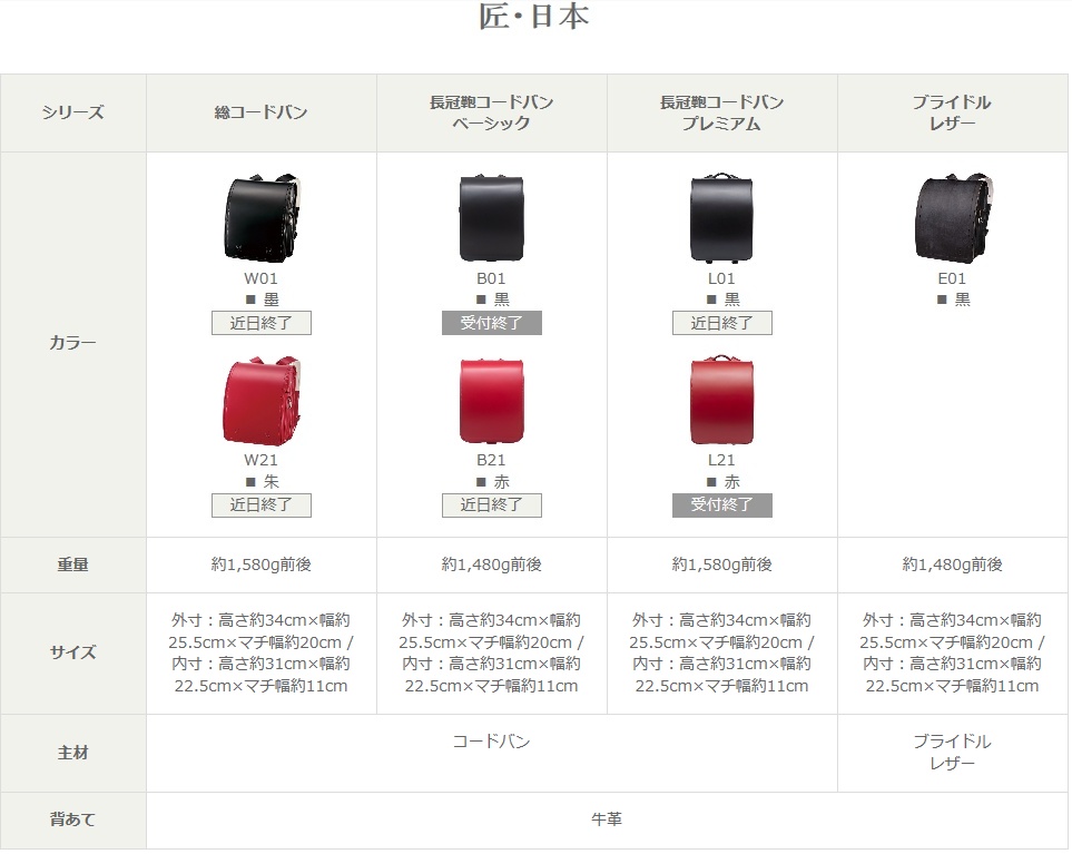 f:id:yoechi:20190422230845j:plain