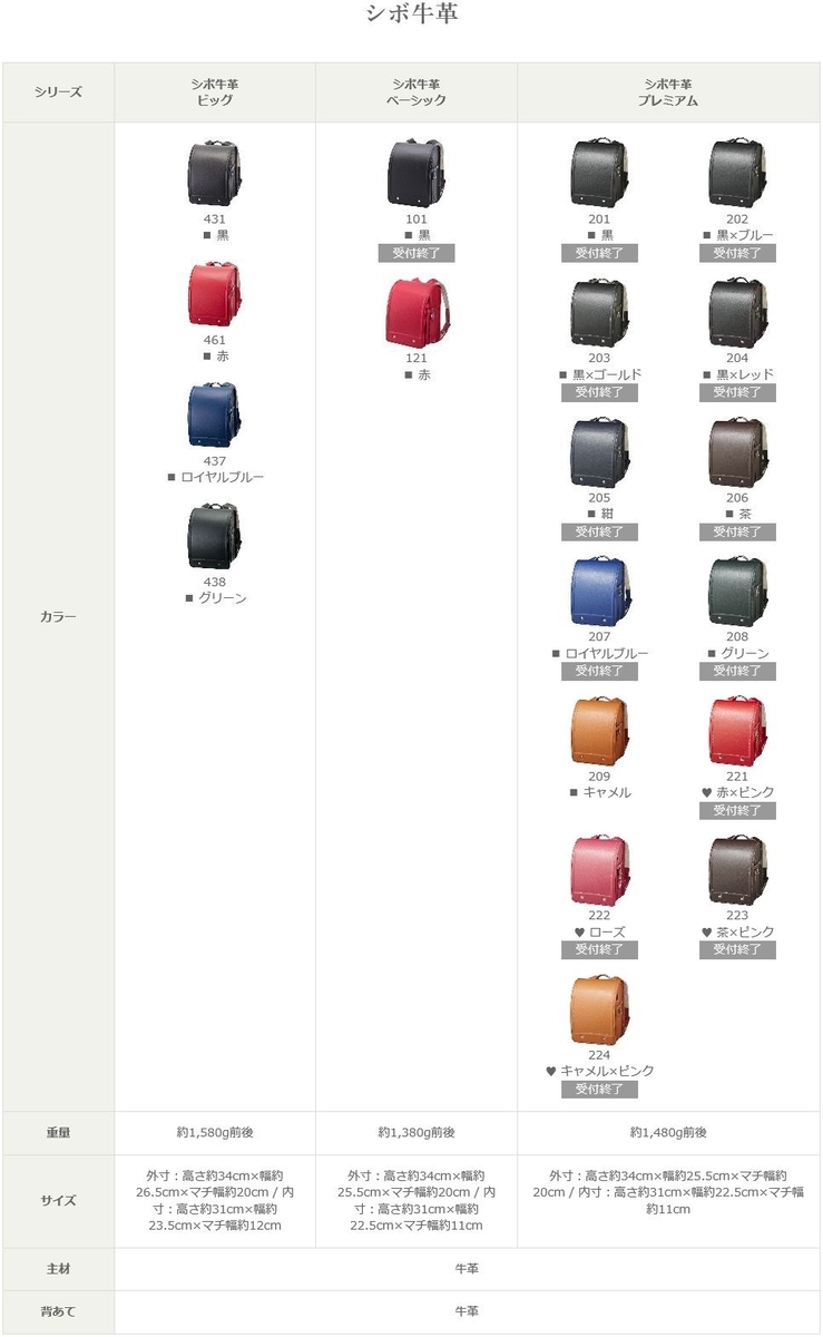 f:id:yoechi:20190512065953j:plain f:id:yoechi:20190512065953j:plain