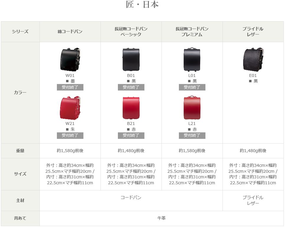 f:id:yoechi:20190512070135j:plain f:id:yoechi:20190512070135j:plain