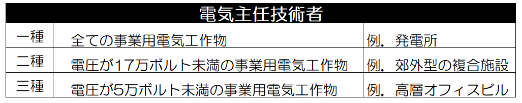 ビルメン 電験 電験 電気主任技術者試験 の勉強方法と系列での評価について B Men 設備管理 ビルメン