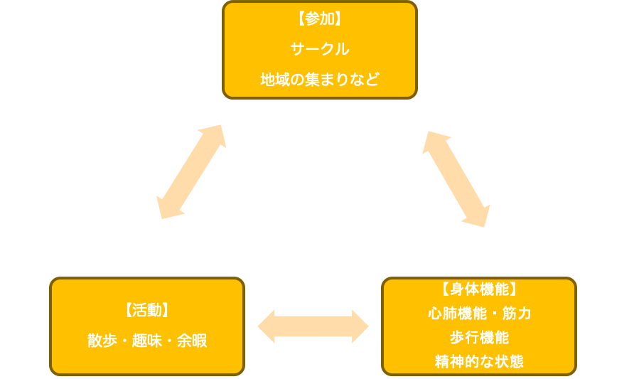 f:id:yogalifeforeveryone:20200715083846p:plain f:id:yogalifeforeveryone:20200715083846p:plain