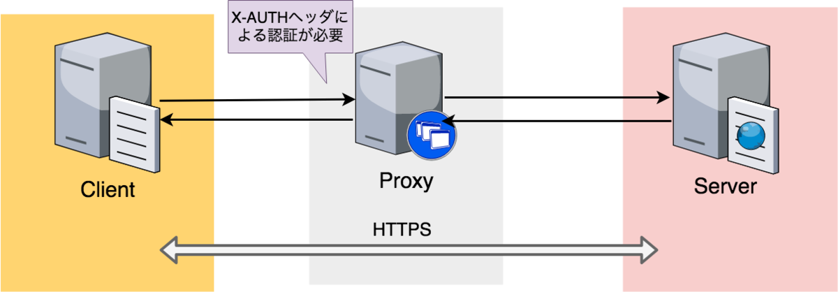 proxy-server-auth-architecture