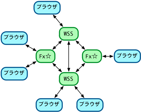 f:id:yogit:20111105151029p:image f:id:yogit:20111105151029p:image