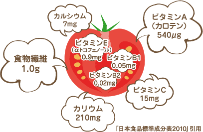 f:id:yohdwalkaround:20201024012226p:plain f:id:yohdwalkaround:20201024012226p:plain