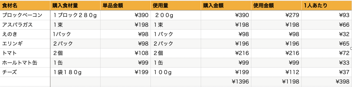 f:id:yohdwalkaround:20201112202304p:plain f:id:yohdwalkaround:20201112202304p:plain