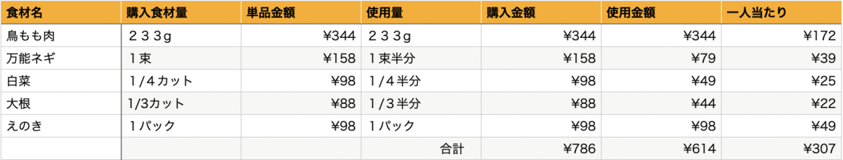 f:id:yohdwalkaround:20201122134139p:plain