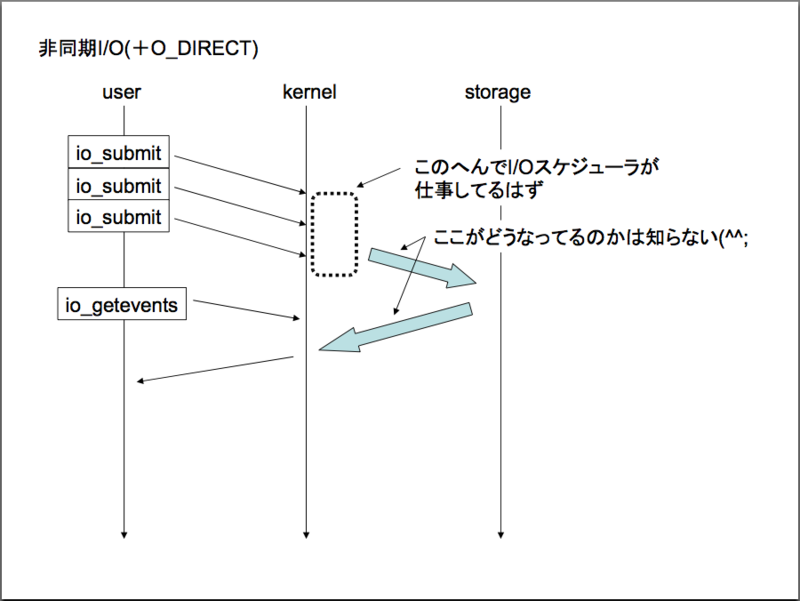 f:id:yohei-a:20101010073940p:image f:id:yohei-a:20101010073940p:image